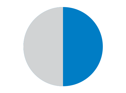 Adaptez votre solution au fil de votre évolution