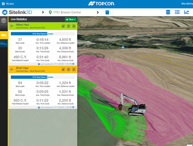 Principales fonctionnalités pour les gestionnaires de chantiers