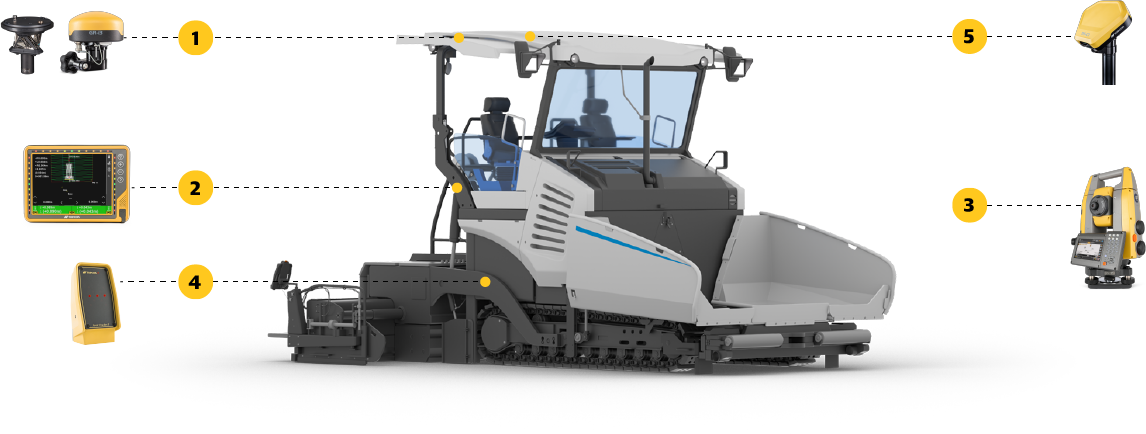 A vantagem do MC-Mobile